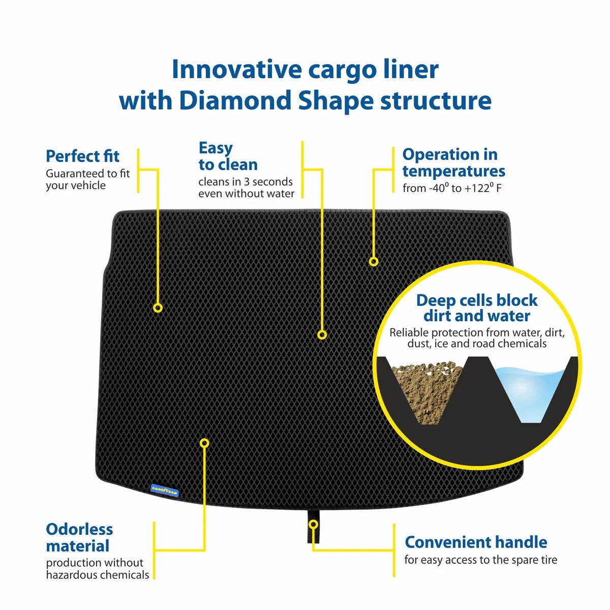 Goodyear Custom Fit Cargo Mat Liner for Nissan Murano 2015-2024 - Heavy Duty Trunk Liner, Dimond Shape,Luggage with Waterproof,Liquid & Dirt Trapping Technology - Anti-Slip Cargo Liner - GY004520