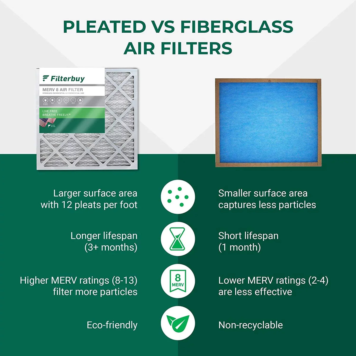 Filterbuy 14x18x1 MERV 8 Pleated HVAC AC Furnace Air Filters (6-Pack)