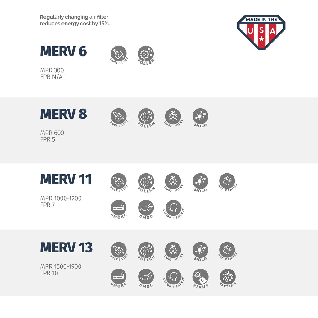 Aerostar 15x20x1 MERV  8, Pleated Air Filter, 15x20x1, Box of 6, Made in the USA