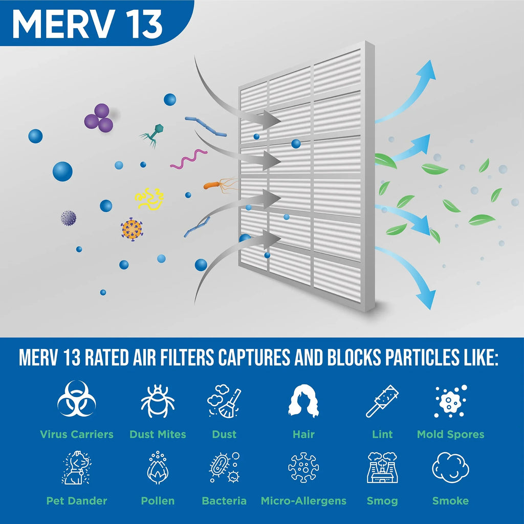 Actual Size: 11-1/2 x 11-1/2 x 7/8. 12 Pack of 12x12x1 MERV 13 Pleated Air Filters by Glasfloss
