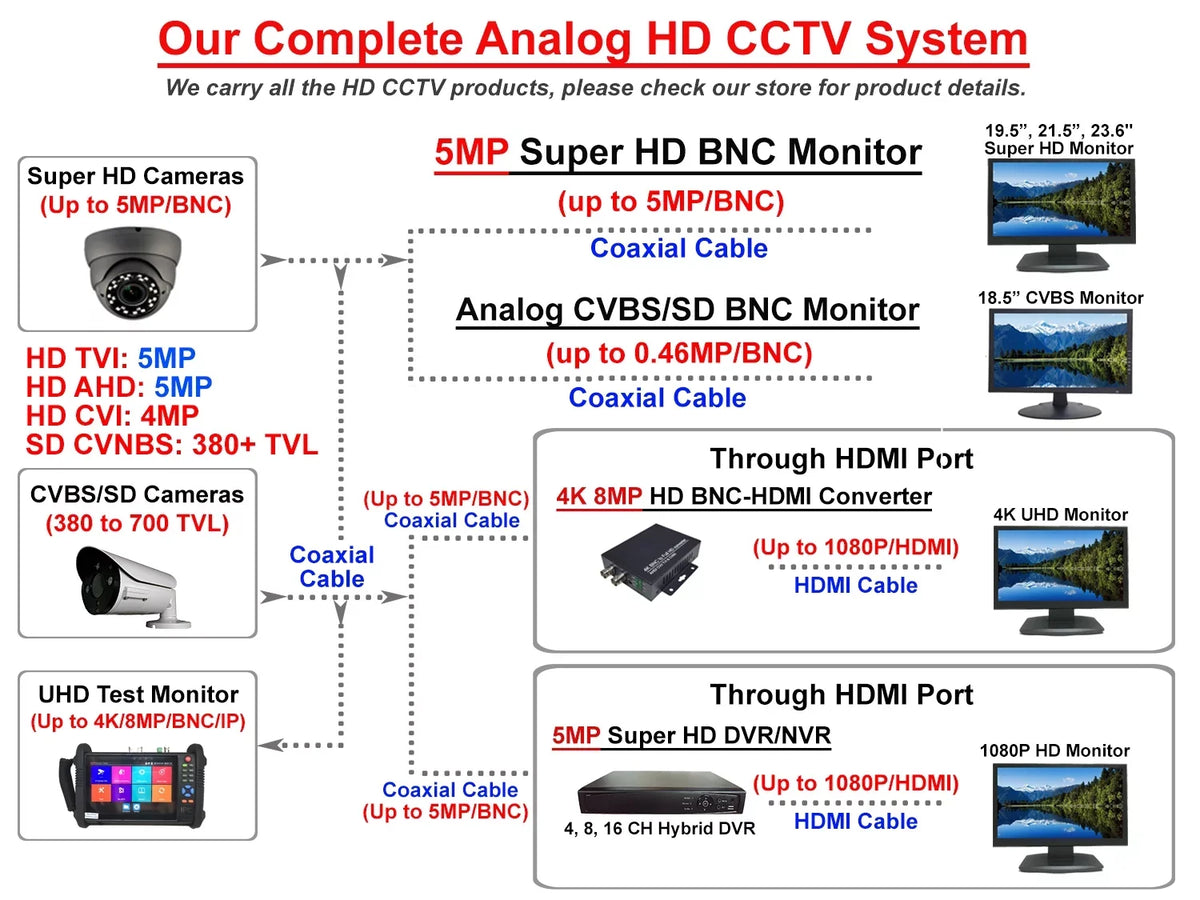 1080P ANALOG FULL HD TVI/AHD/CVI/CVBS 2.8-12MM VARIFOCAL  2.4 MEGAPIXEL IMAGE SENSOR IR INDOOR DOME CAMERA