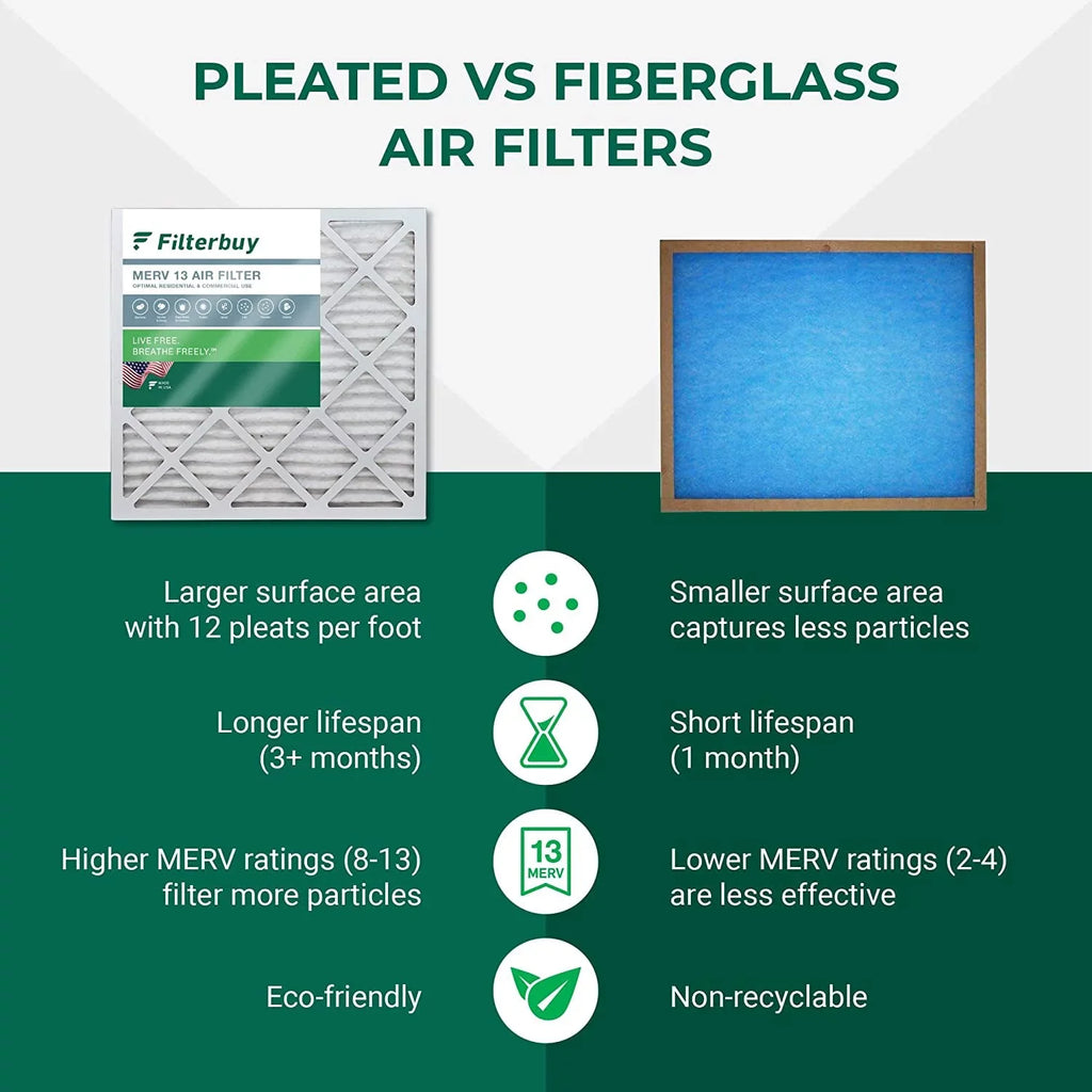 Filterbuy 20x25.25x3.5 MERV 13 Pleated HVAC AC Furnace Air Filters for Aprilaire Space-Gard 102/2120 (1-Pack)