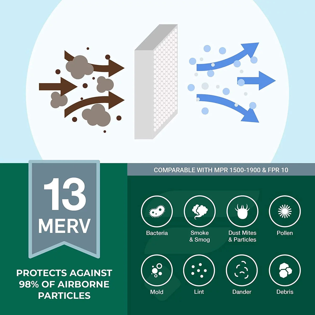 Filterbuy 10x24x1 MERV 13 Pleated HVAC AC Furnace Air Filters (4-Pack)