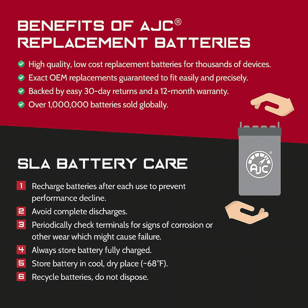 AJC Battery suitable with Polaris SL 650 Std 650 650CC Personal Watercraft Replacement Battery (1995)