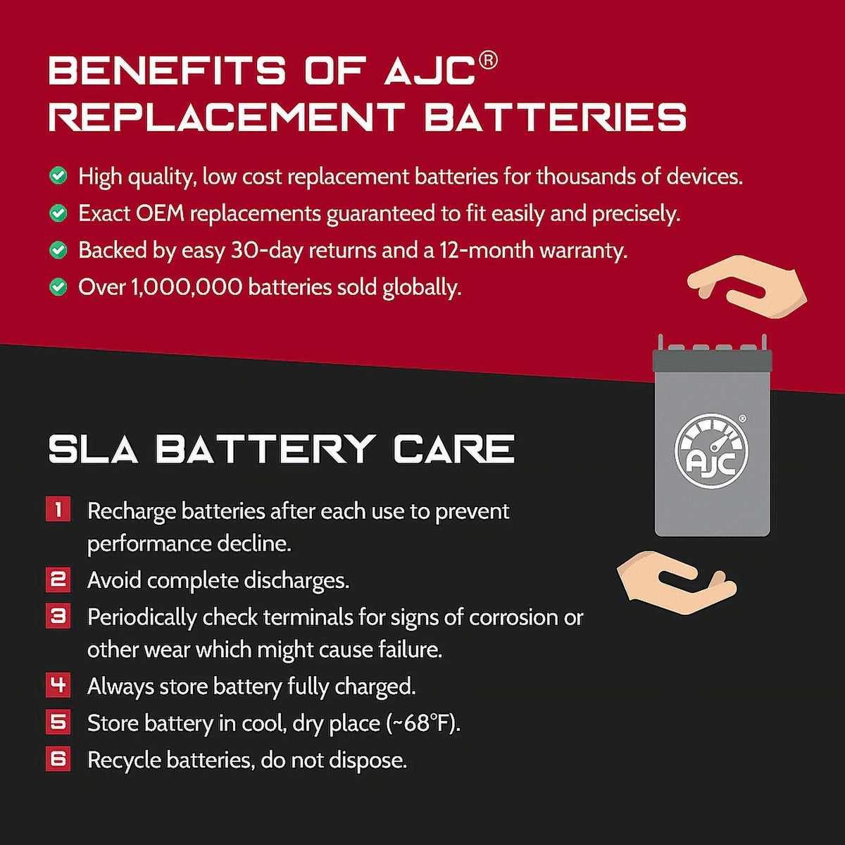 AJC Battery suitable with Honda TRX250TM FourTrax Recon 250CC ATV Replacement Battery (1997-2019)