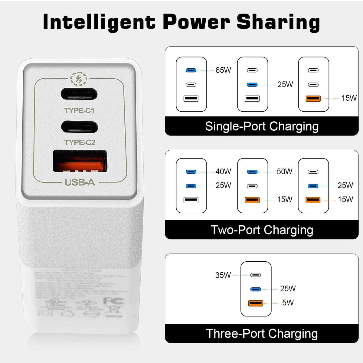 UrbanX 65W Fast Travel Charger with 3 Ports USB & Dual USB-C High-Speed Charging suitable with HTC One A9/One M9/Desire Eye/Butterfly 2/One Remix, iPhone,  Galaxy, Google Pixel, MacBook