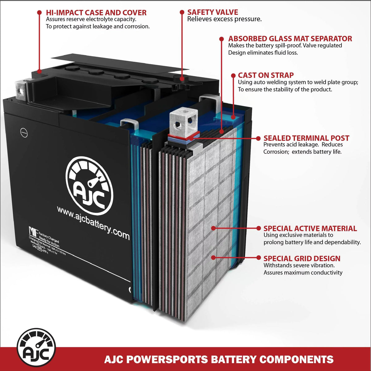 AJC Battery suitable with Honda TRX250TM FourTrax Recon 250CC ATV Replacement Battery (1997-2019)