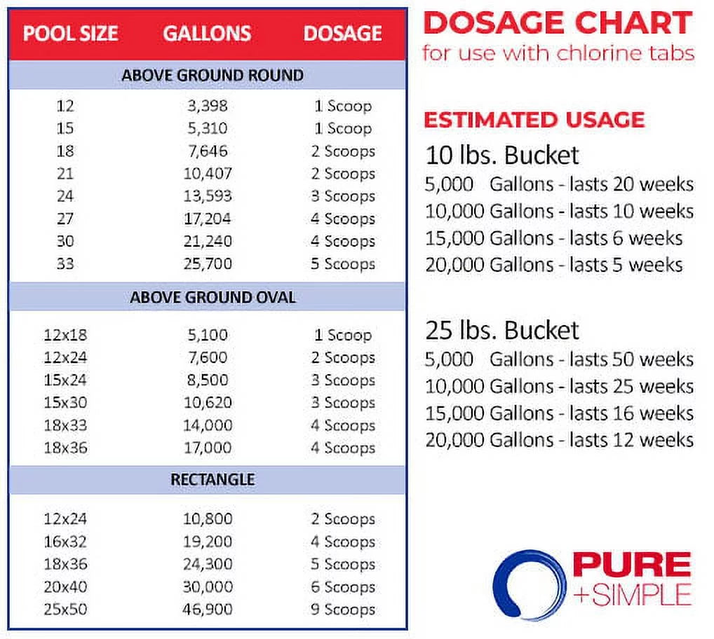 Pure + Simple Weekly moisture Care for Swimming Pools - 10 LB Pail