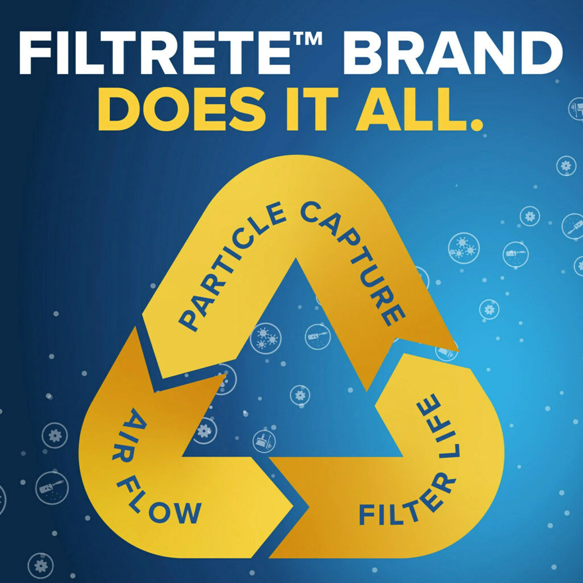 Filtrete 12x12x1 Air Filter, MPR 800 MERV 10, Micro Particle Reduction, 4 Filters