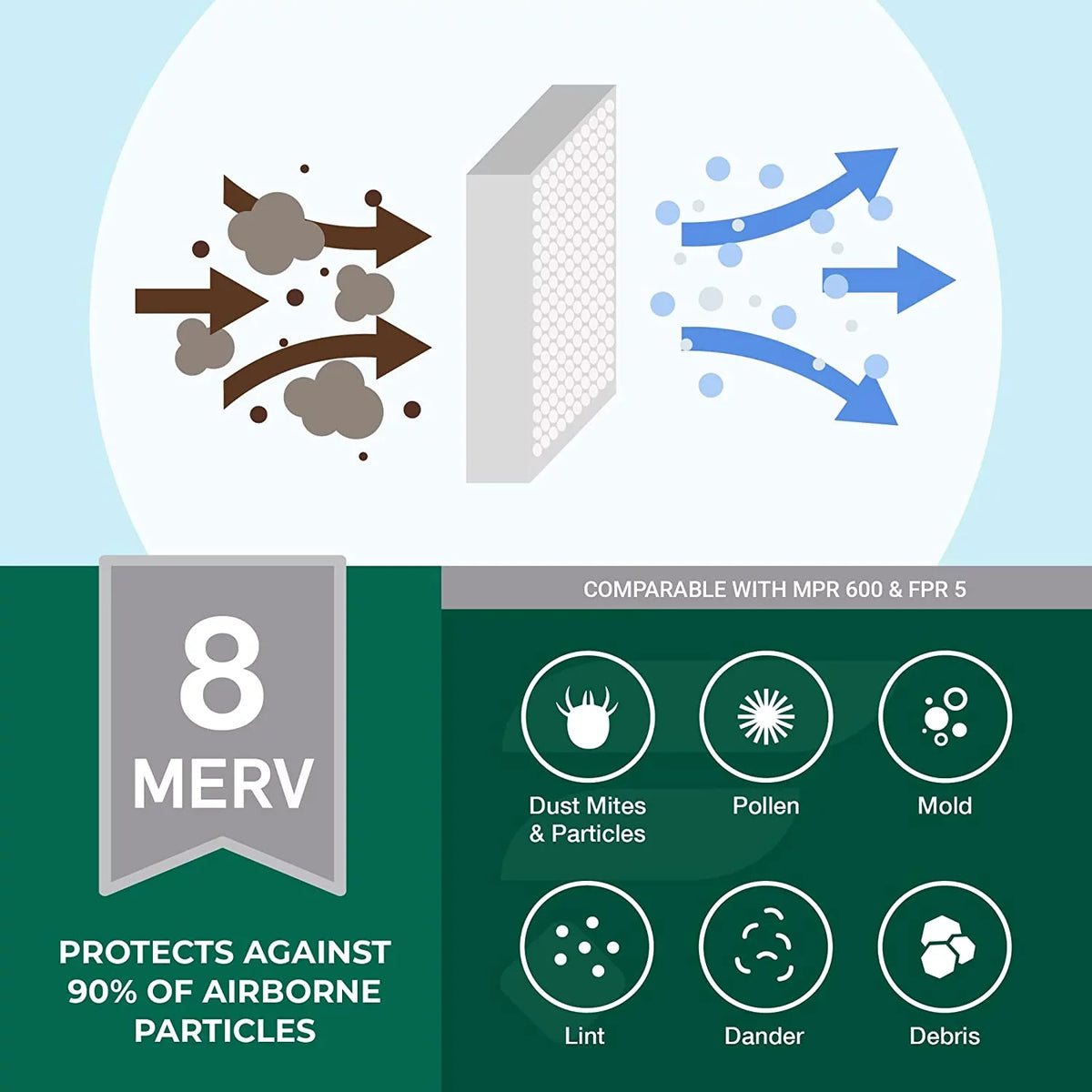Filterbuy 14x18x1 MERV 8 Pleated HVAC AC Furnace Air Filters (6-Pack)