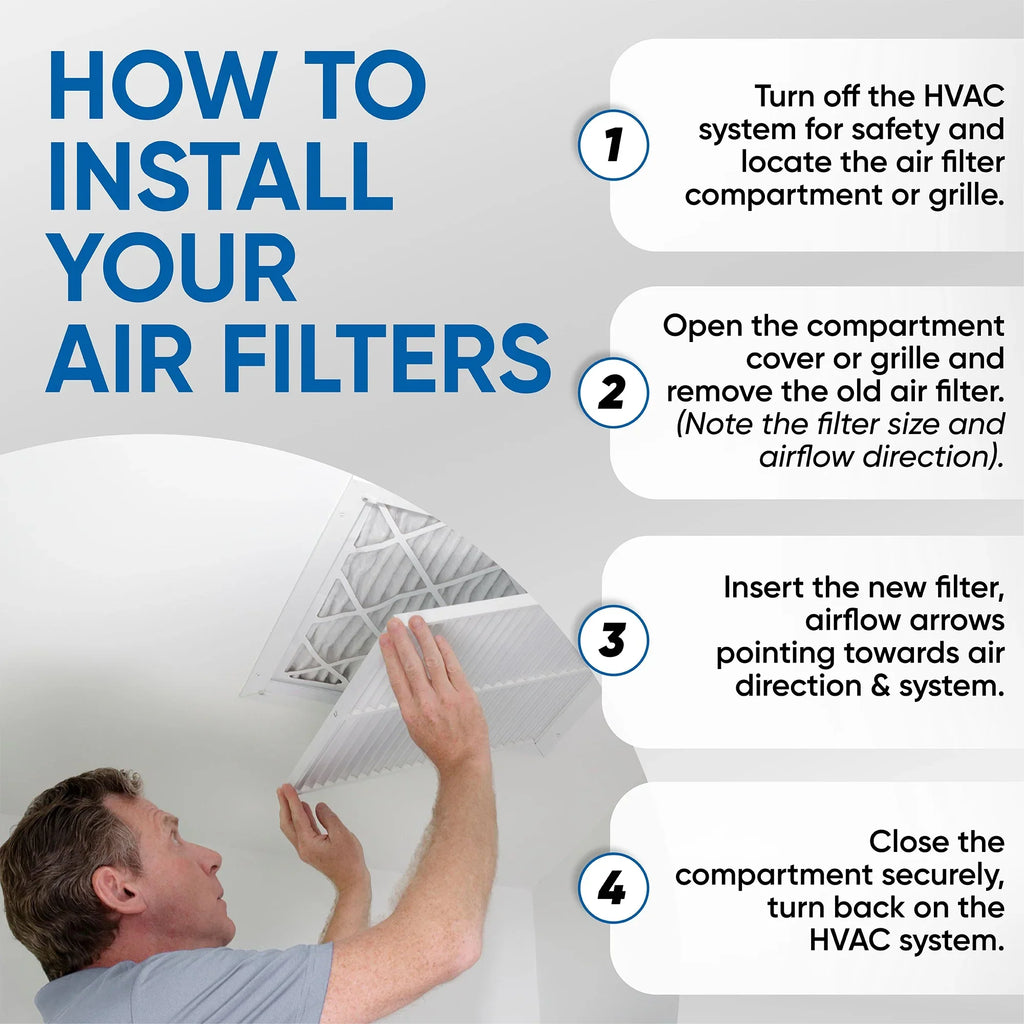 6 PACK (Actual Depth: 3-3/4"). 16x20x4 MERV 13 (MPR 2200) AC Furnace 4" Inch Air Filters by Glasfloss Industries